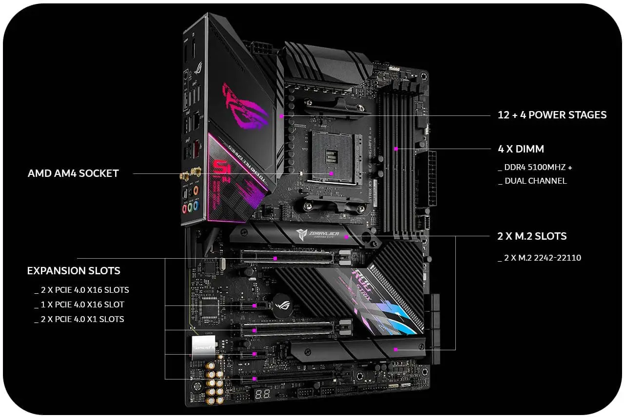 ASUS ROG Strix X570-E Gaming WiFi II